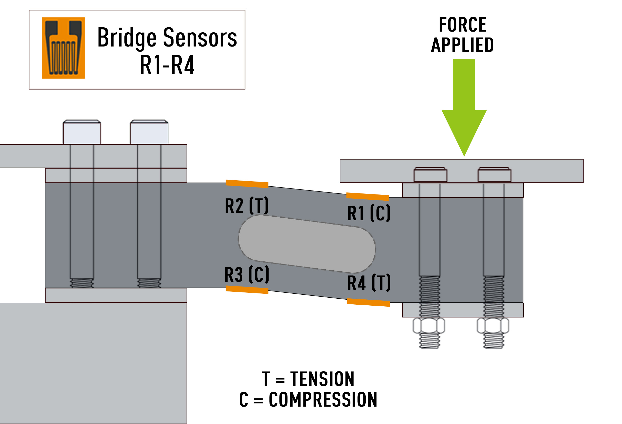 Load cell bridge sensor diagram